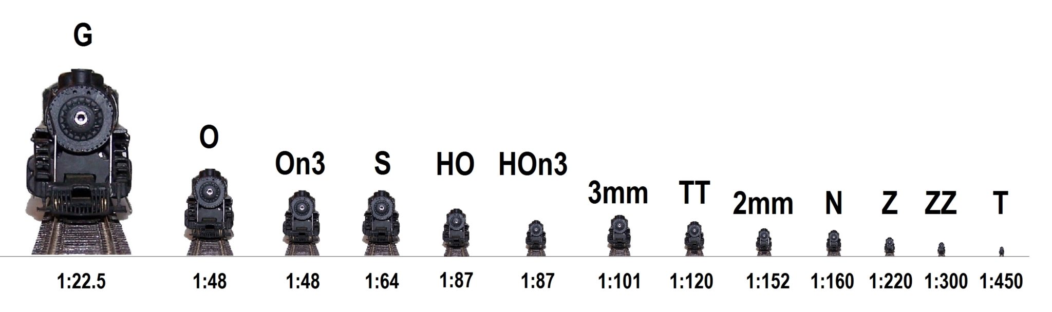 sizes of model trains Model train scales explained